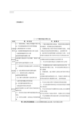 高中生物实验专题