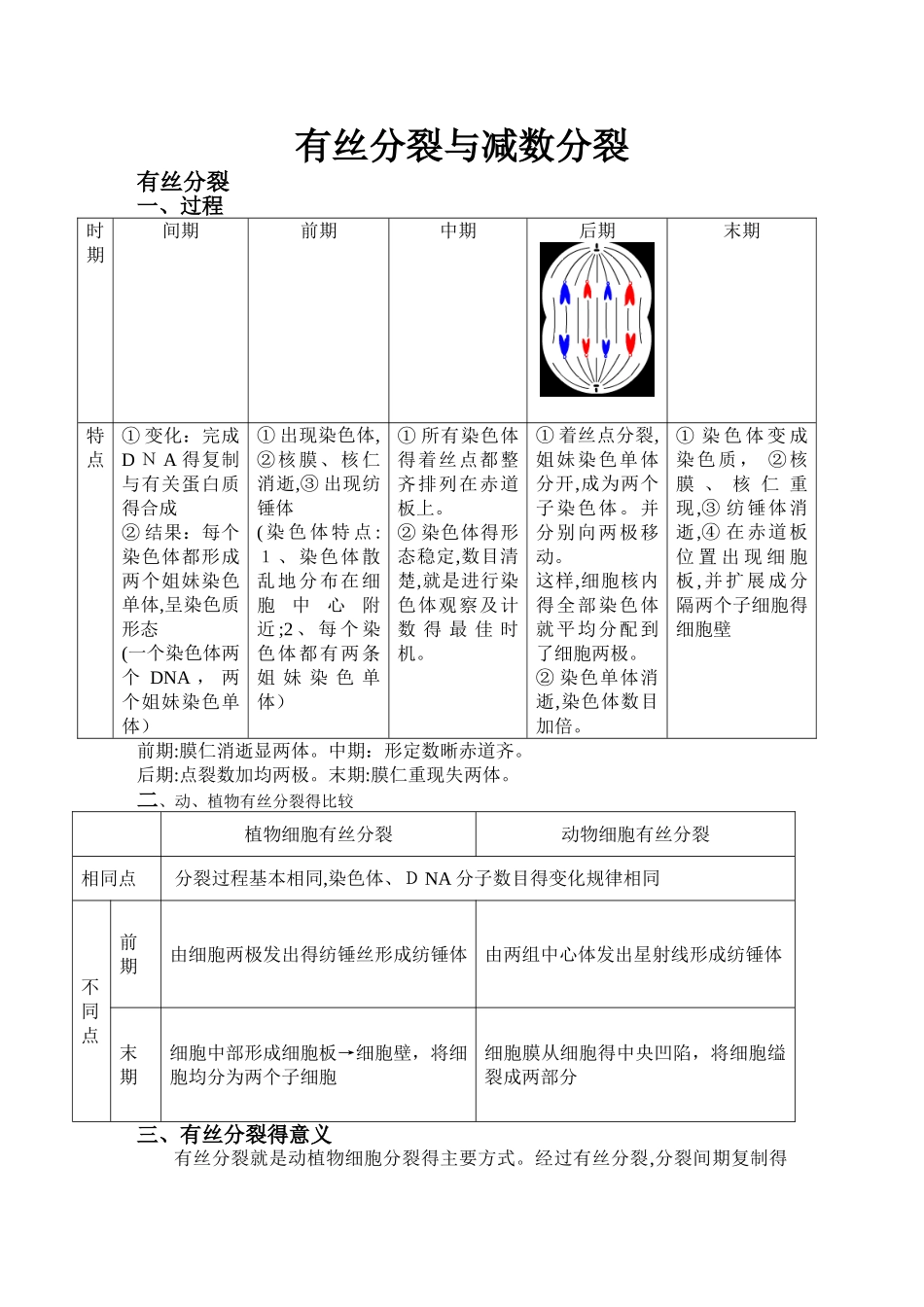 高中生物必修二有丝分裂_减数分裂总结知识点_第1页