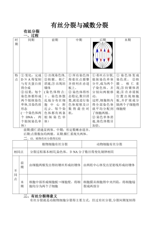 高中生物必修二有丝分裂_减数分裂总结知识点