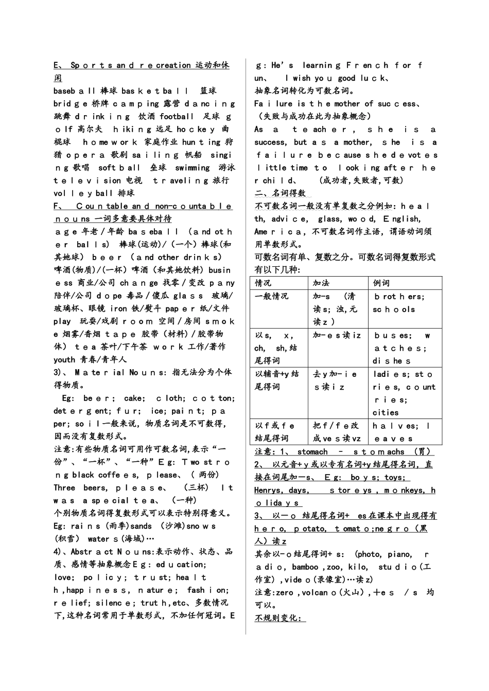 高中英语一轮复习语法专题名词讲解_第2页