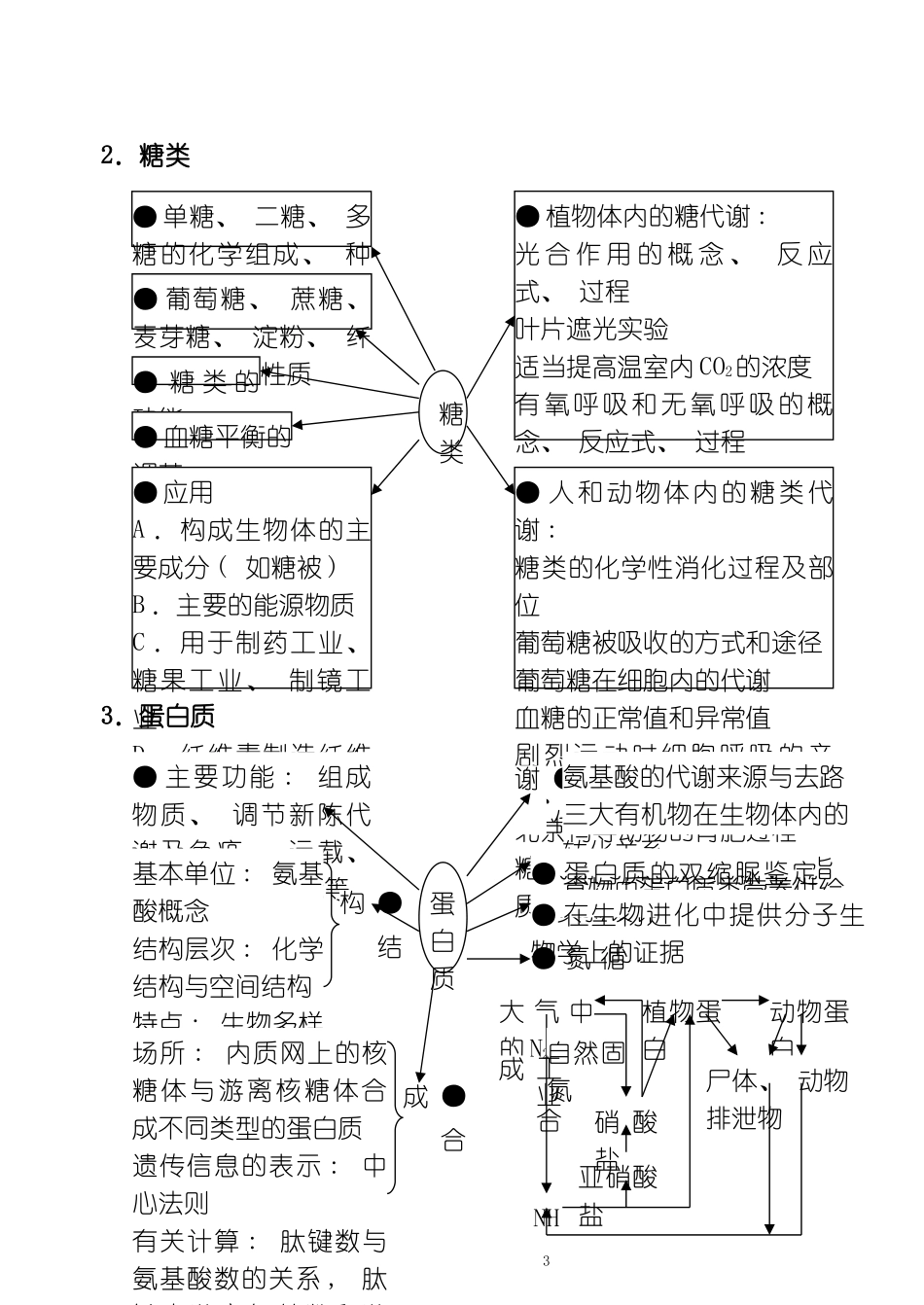 高中生物知识网络体系doc高中生物知识网络体系模板_第3页