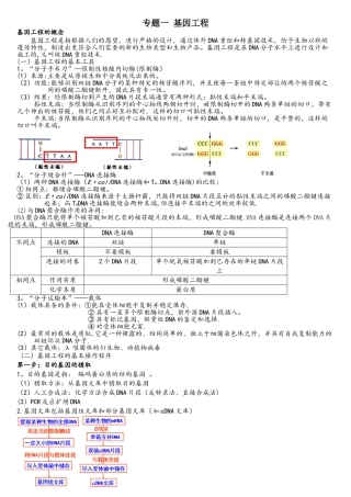 高中生物选修三专题一基因工程知识点