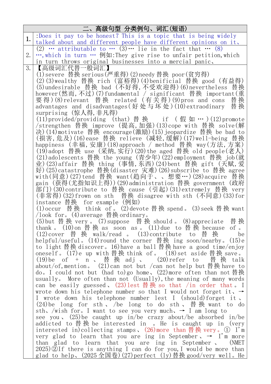 高中英语作文_高级句型_第1页