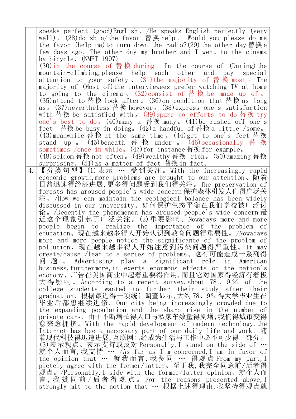 高中英语作文_高级句型_第2页