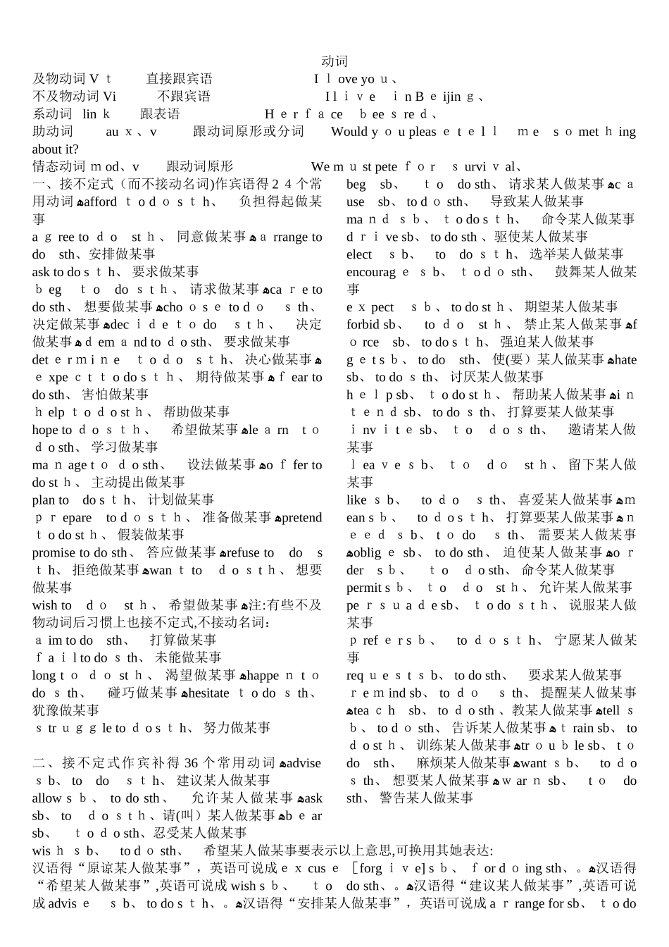 高中英语常用动词短语_第1页