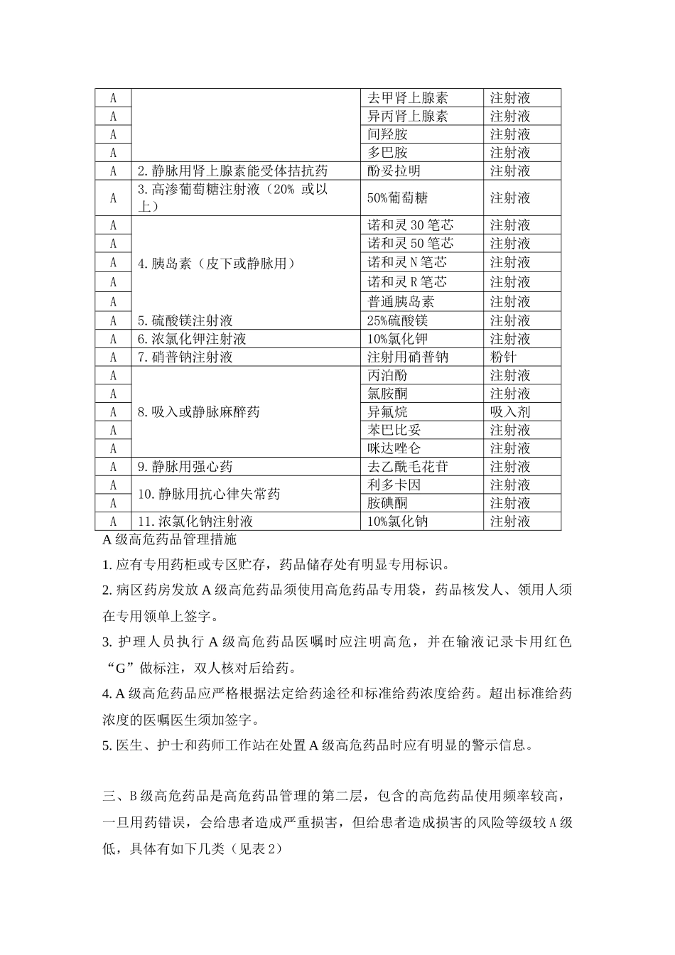 高危药品管理制度及高危药品分级管理办法_第2页