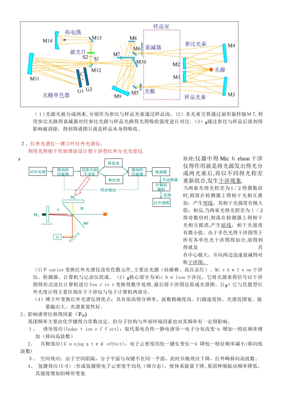 高分子近代测试分析技术重点复习资料_第2页