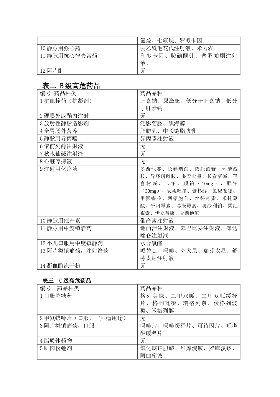 高危药品分级管理制度及目录 _第3页