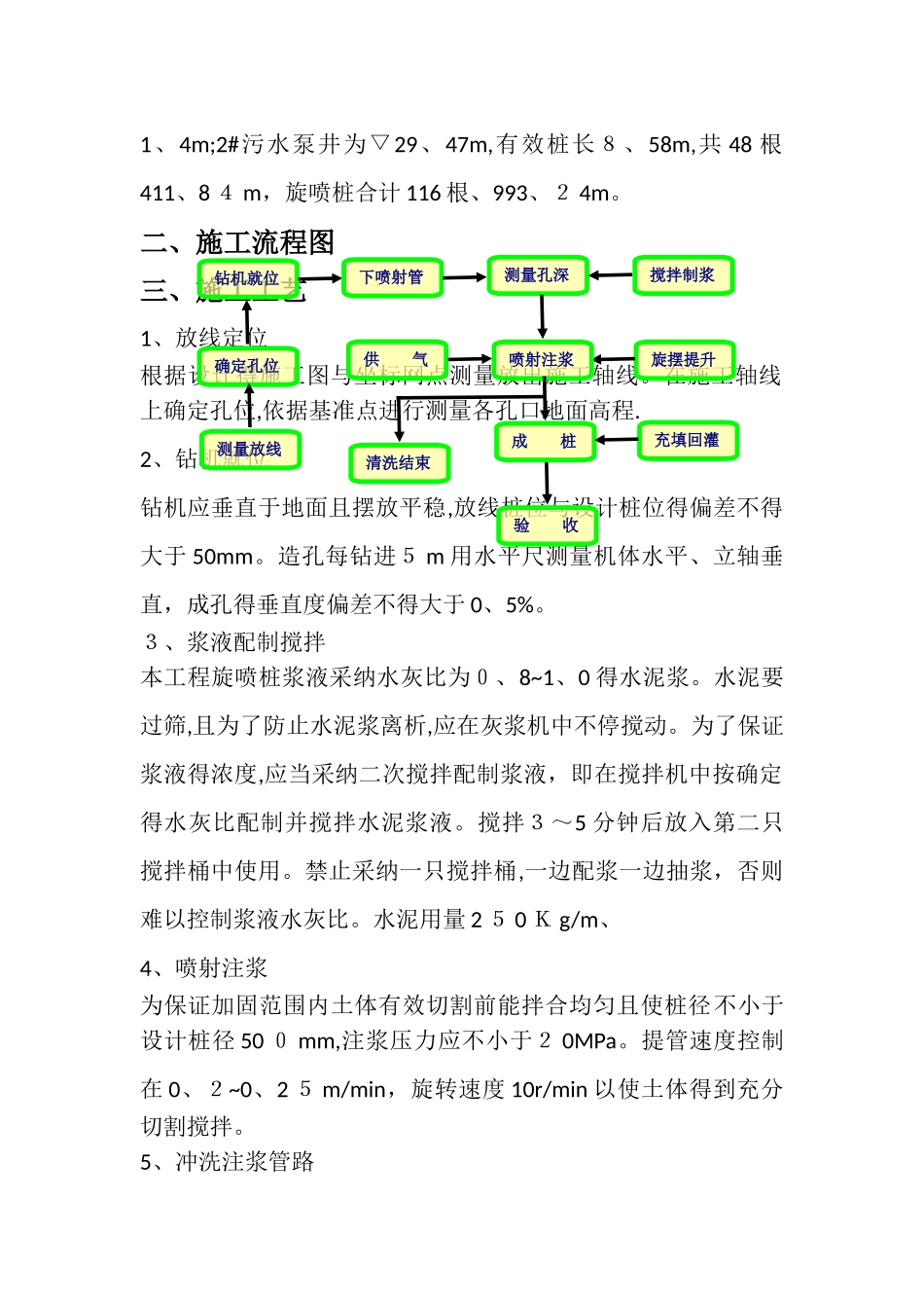 高压旋喷桩-施工方案_第3页