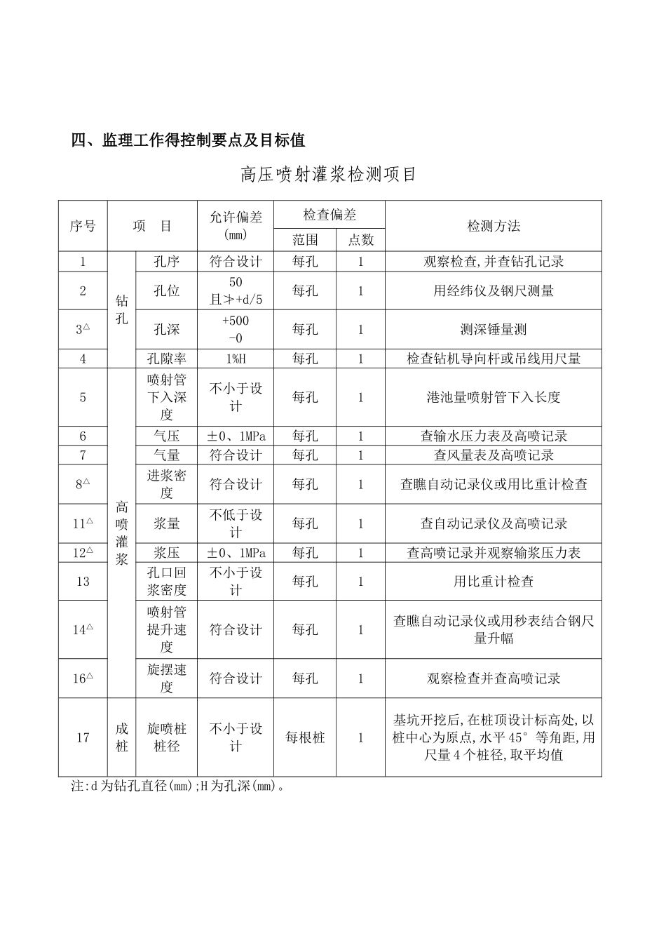 高压旋喷桩监理实施细则_第3页