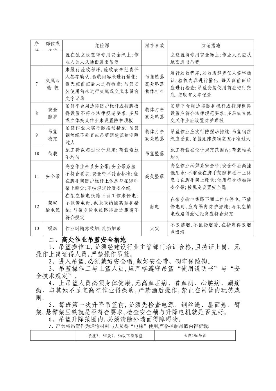 高处作业吊篮安全风险告知书_第2页