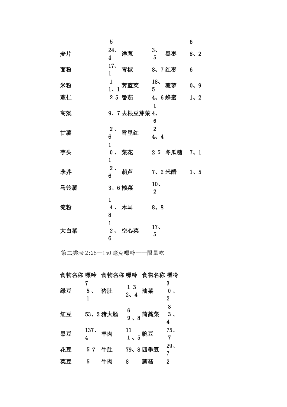 高尿酸患者饮食原则_第2页
