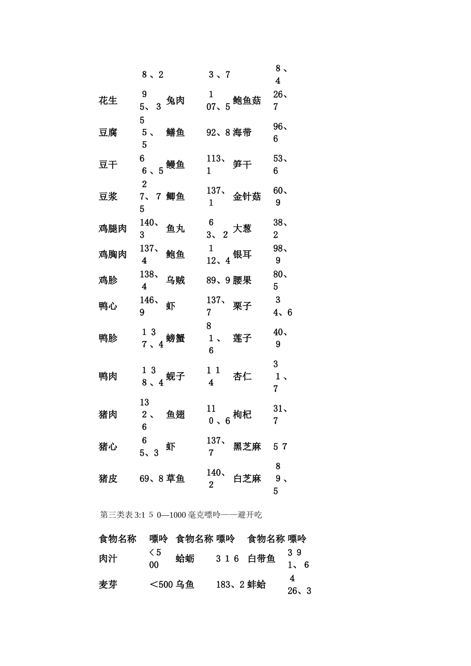 高尿酸患者饮食原则_第3页