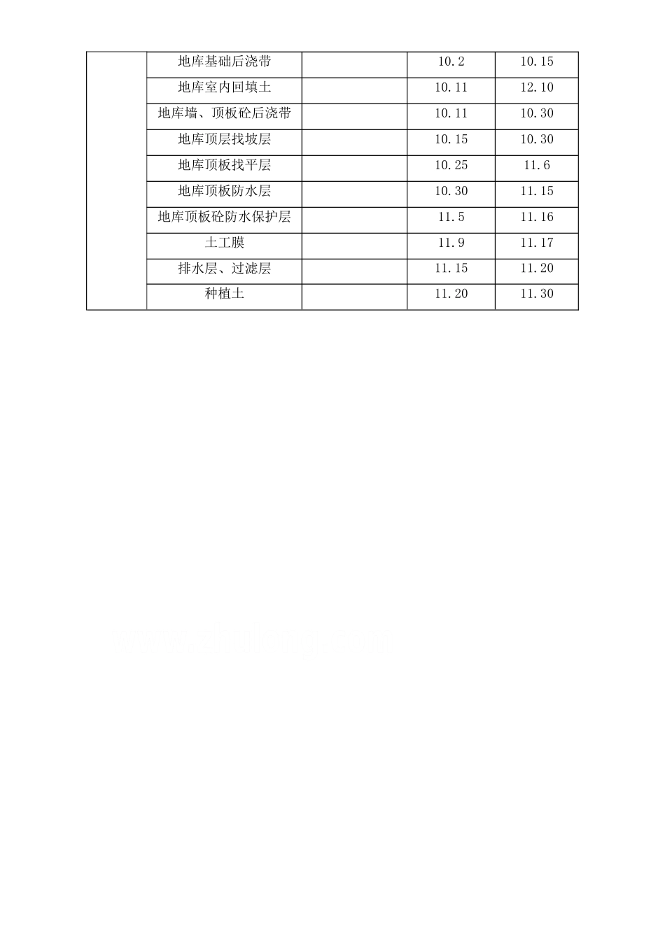 高层住宅工程施工进度计划及工期保证措施-secret_第3页