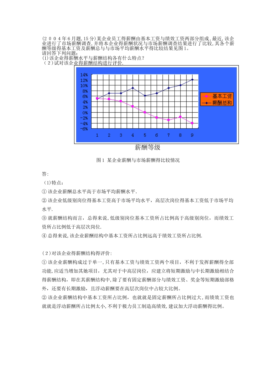 高师薪酬技能题_第2页