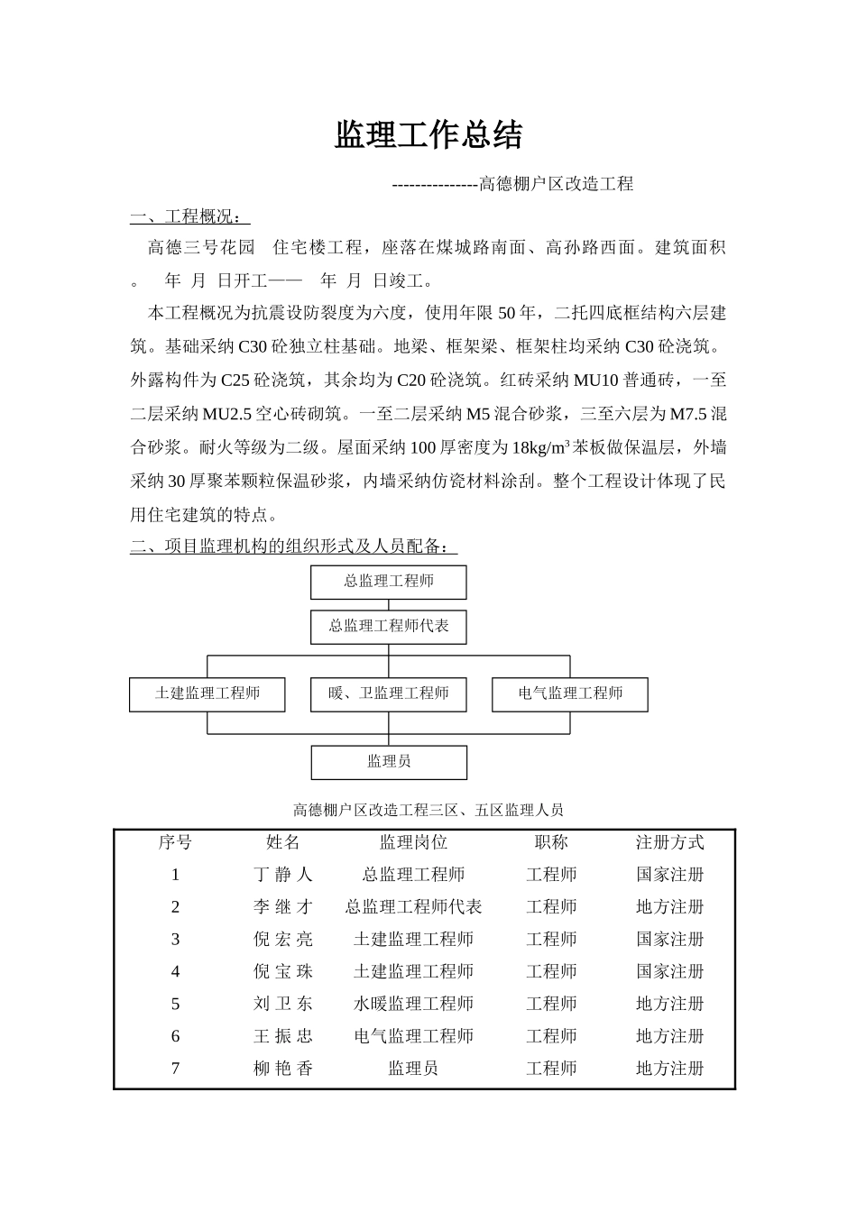高德棚户区改造工程监理工作总结_第1页