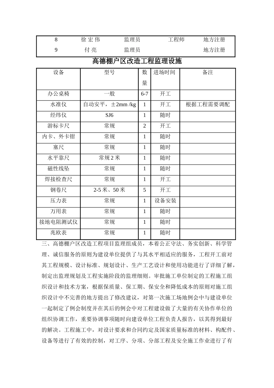 高德棚户区改造工程监理工作总结_第2页