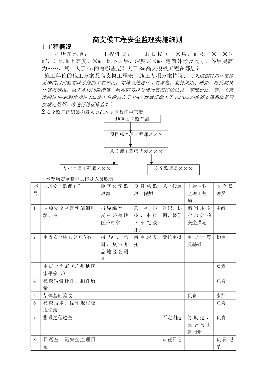 高支模工程安全监理实施细则1_第1页