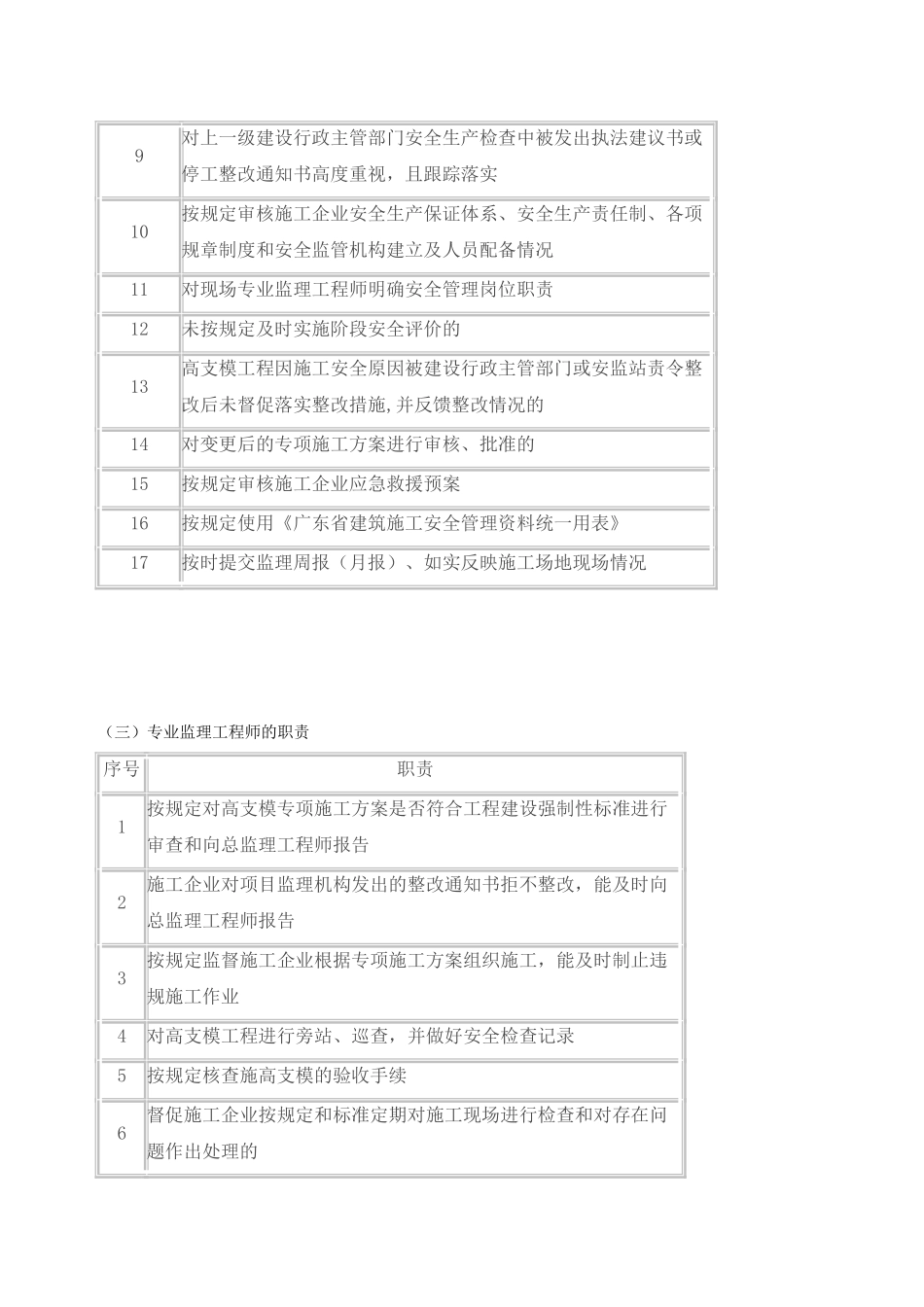 高支模工程安全监理实施细则_第2页