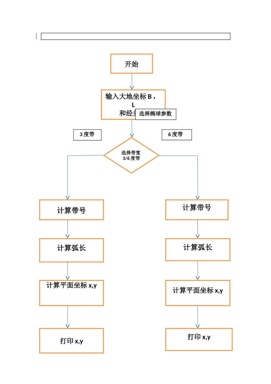 高斯投影正反算编程_第3页