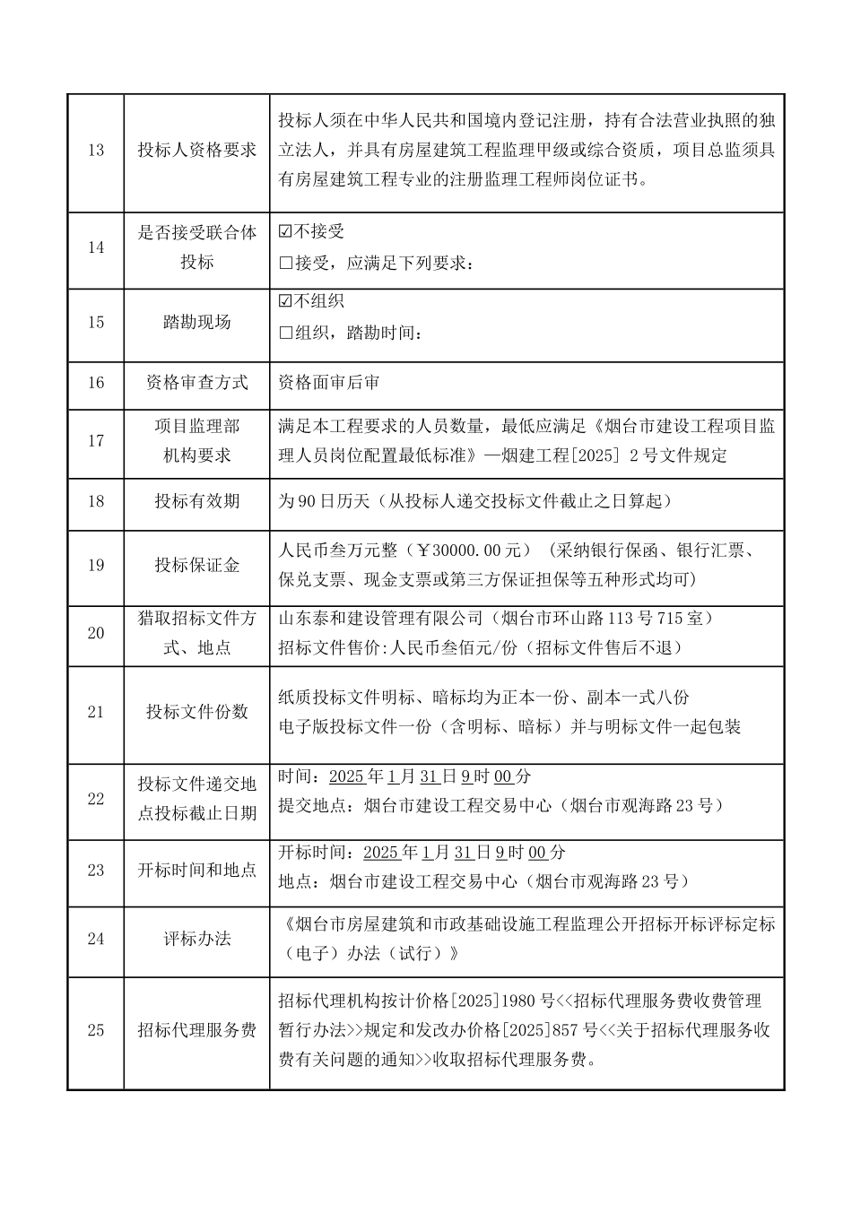 高新区科技CBD-A配套住宅工程监理招标文件_第3页