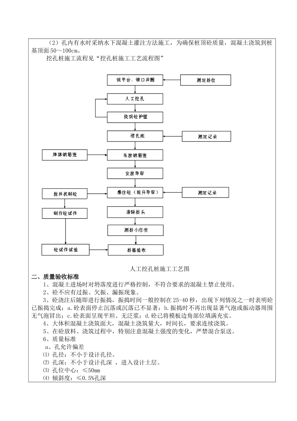 高架桥工程挖孔桩技术交底_第2页