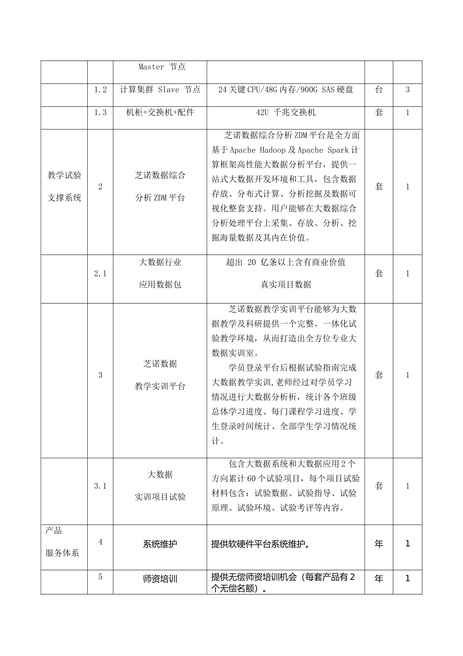 高校大数据专业教学科研平台建设专项方案_第2页