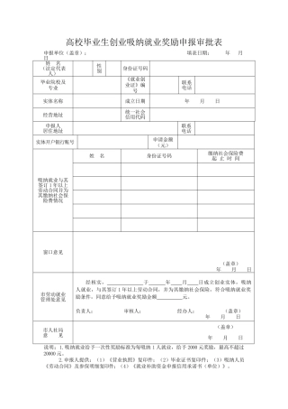 高校毕业生创业吸纳就业奖励申报审批表（正式版）