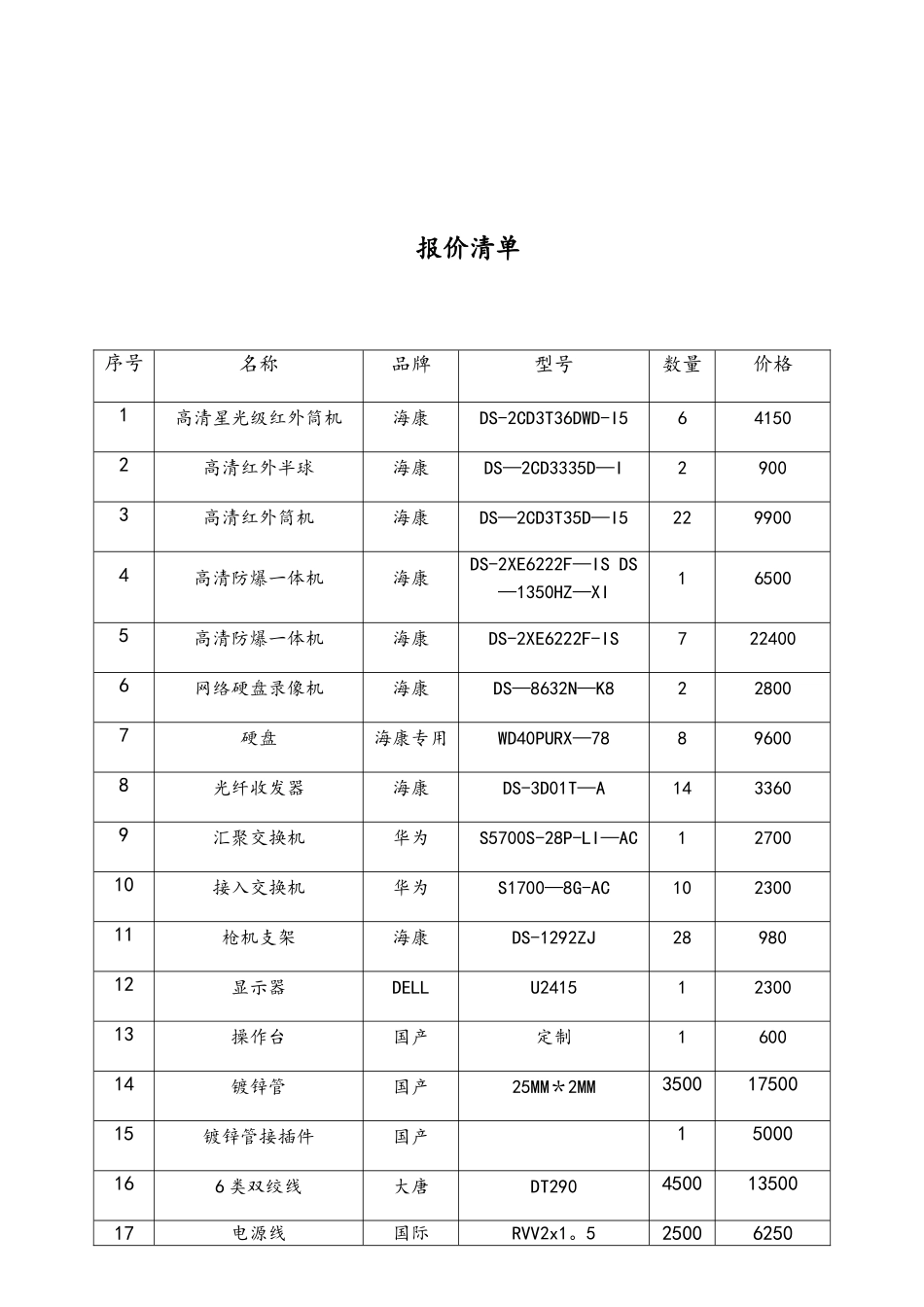 高清网络监控投标书_第2页