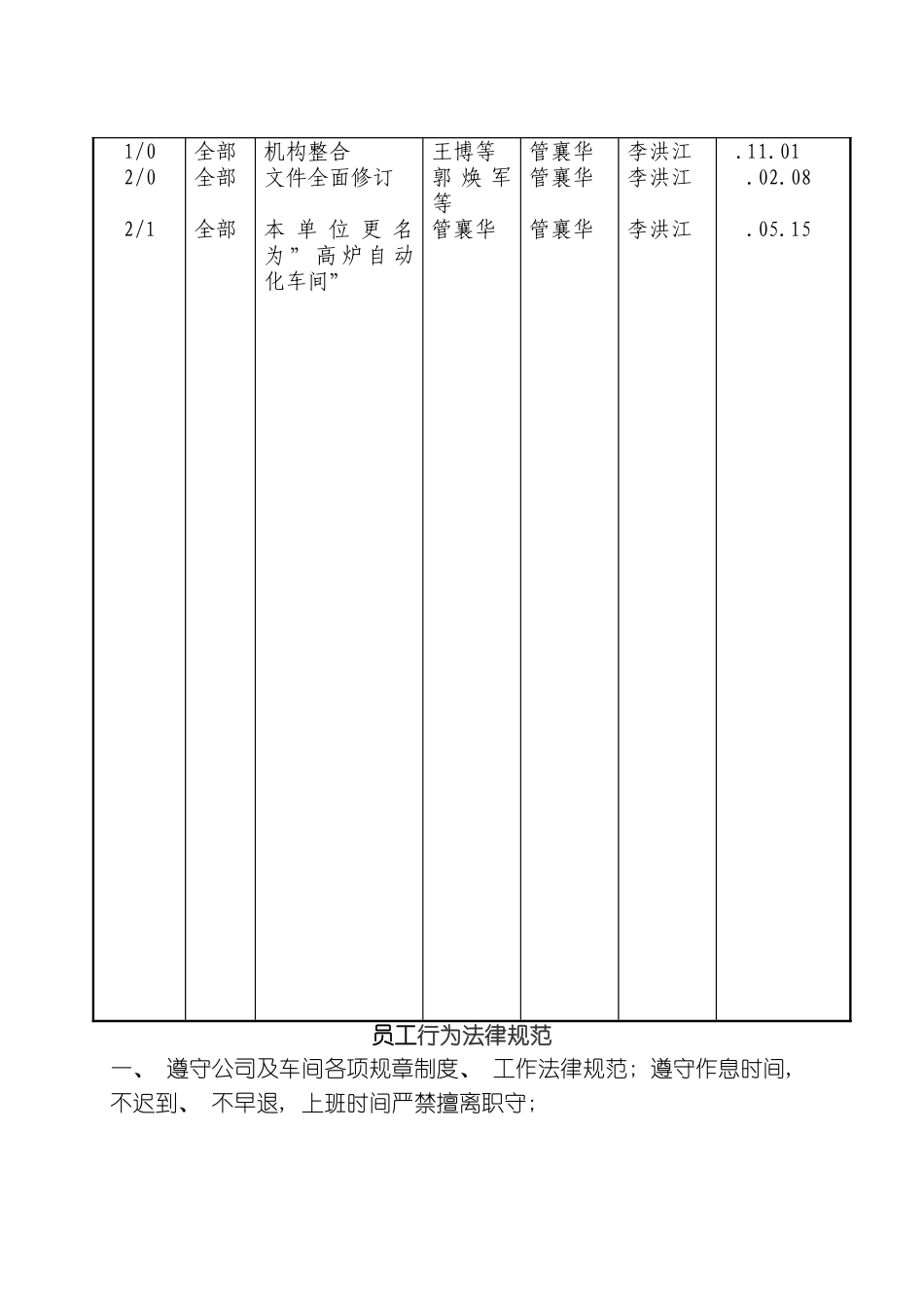 高炉自动化车间管理手册模板_第3页