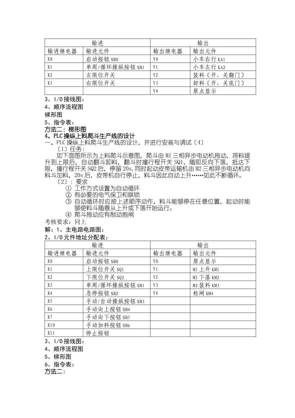 高级维修电工PLC培训材料_第3页