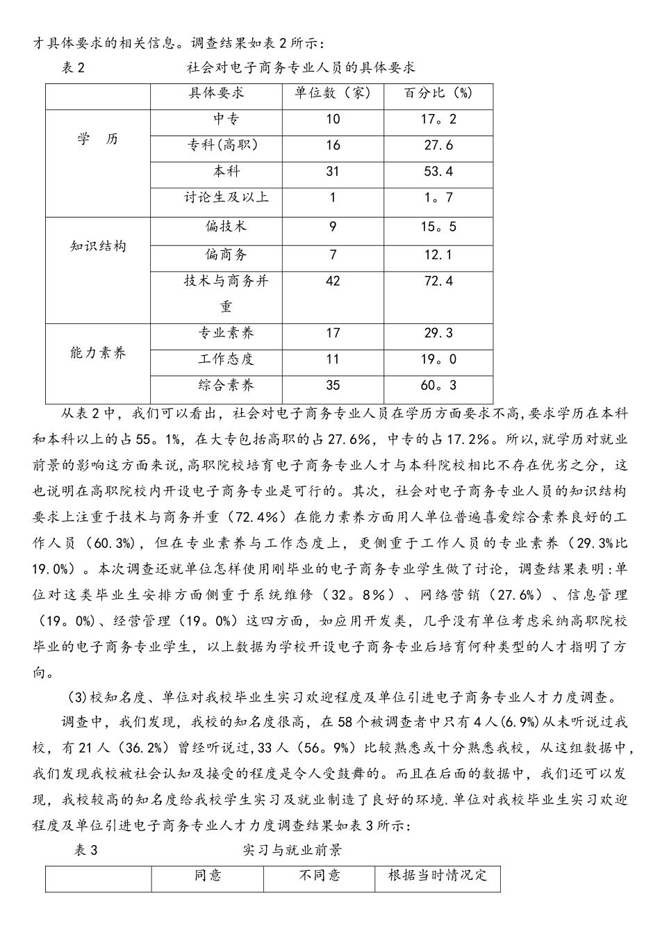 高职电子商务专业人才需求调研报告_第3页