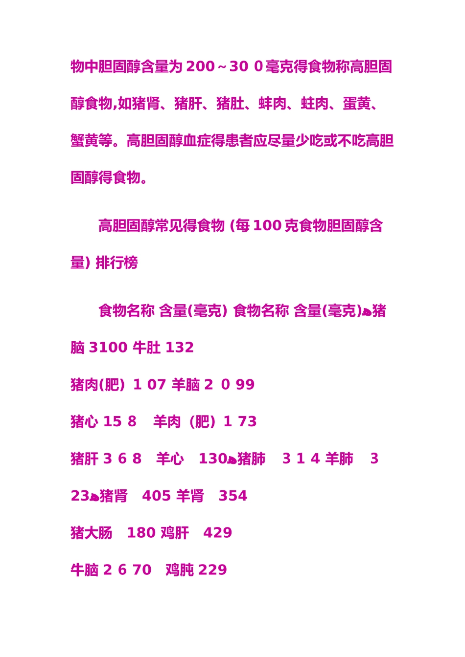 高胆固醇食物排行榜_第3页