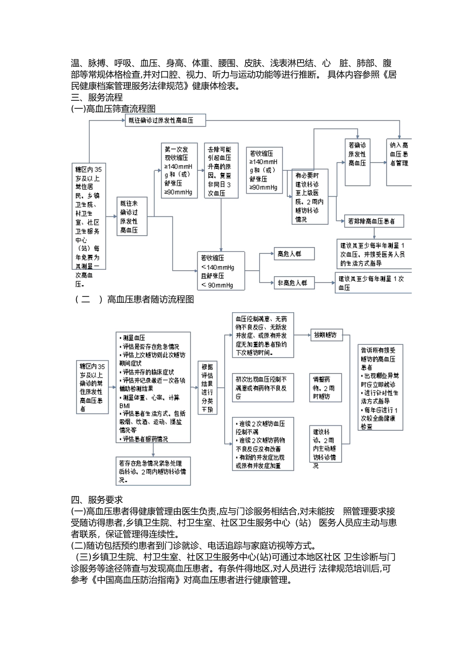 高血压患者健康管理服务规范_第2页