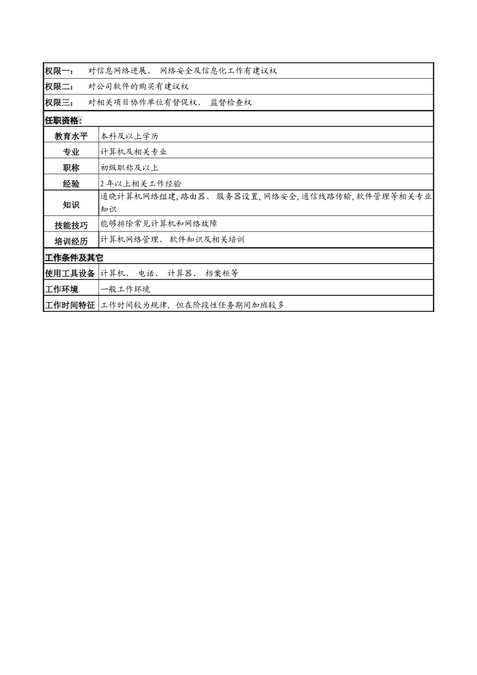 高速公路公司信息网络岗岗位说明书模板_第3页