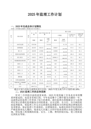 高速公路监理工作计划