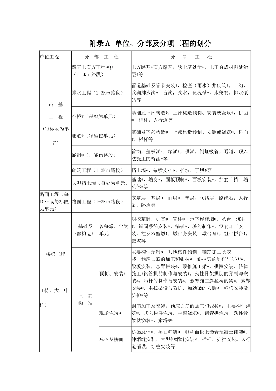 高速公路监理实施细则m_第2页