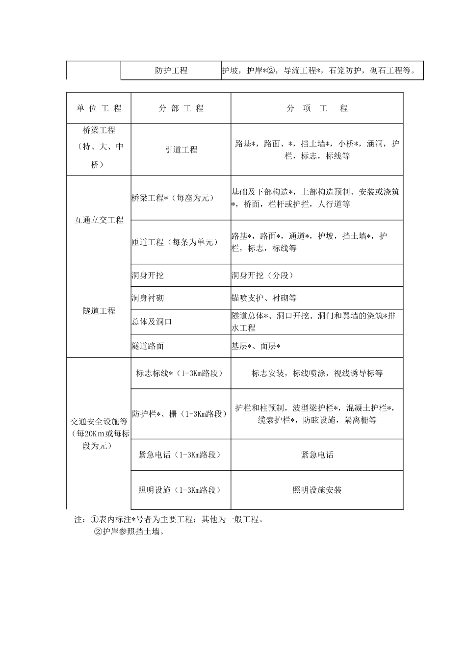 高速公路监理实施细则m_第3页