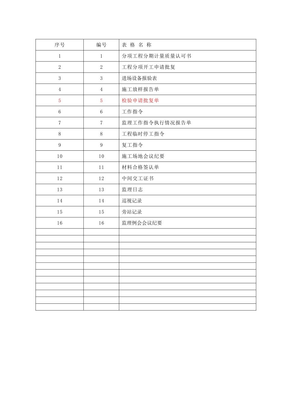 高速公路监理表格_第2页