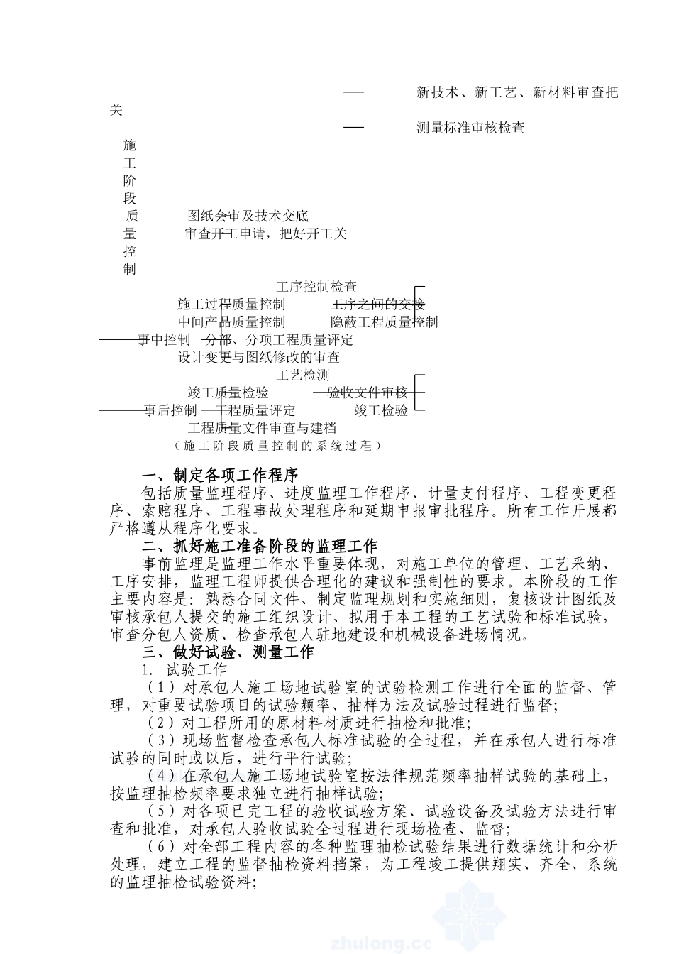 高速公路路面施工监理总结_第3页