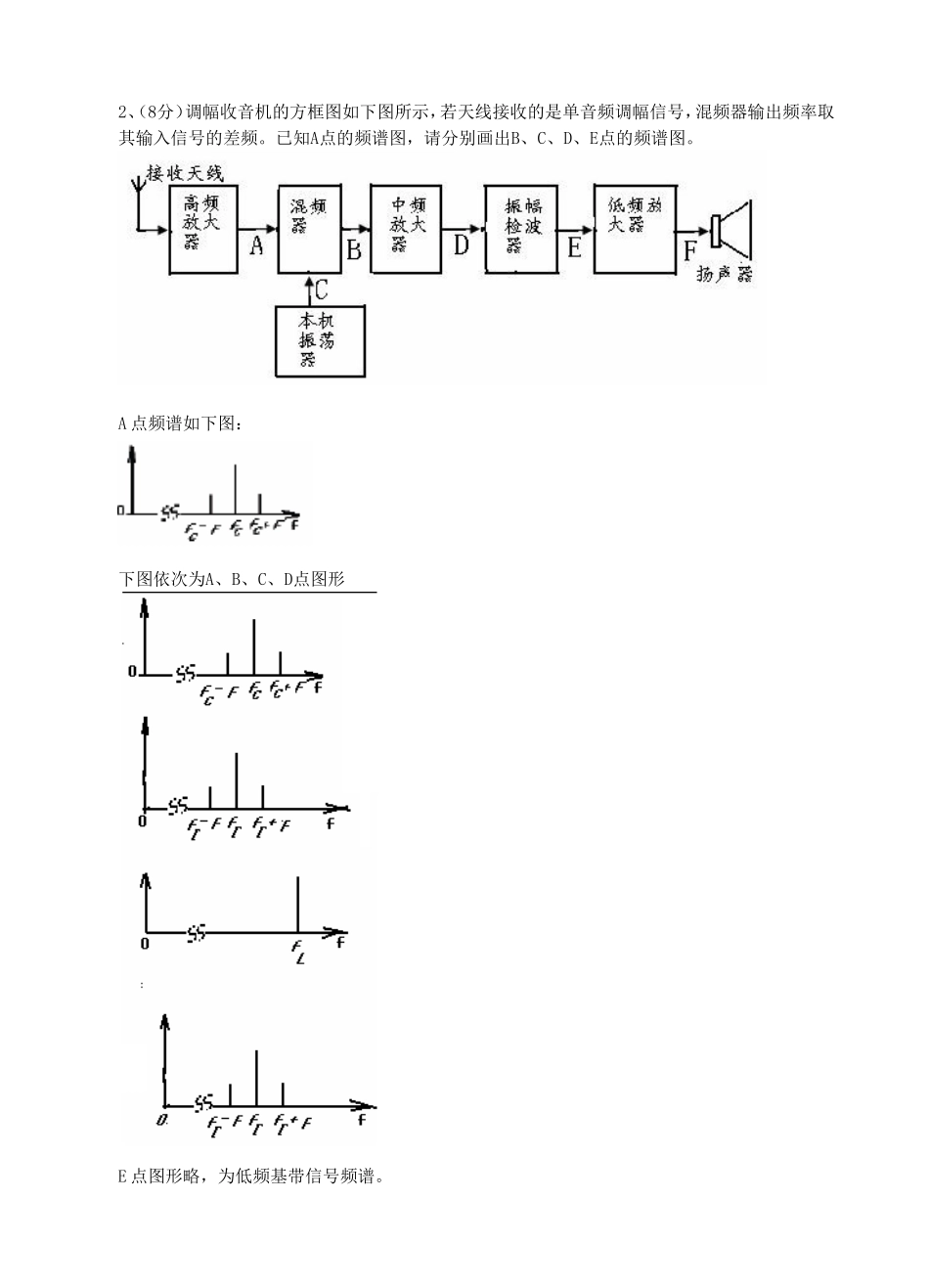 高频通信电路参考试卷2及答案_第3页