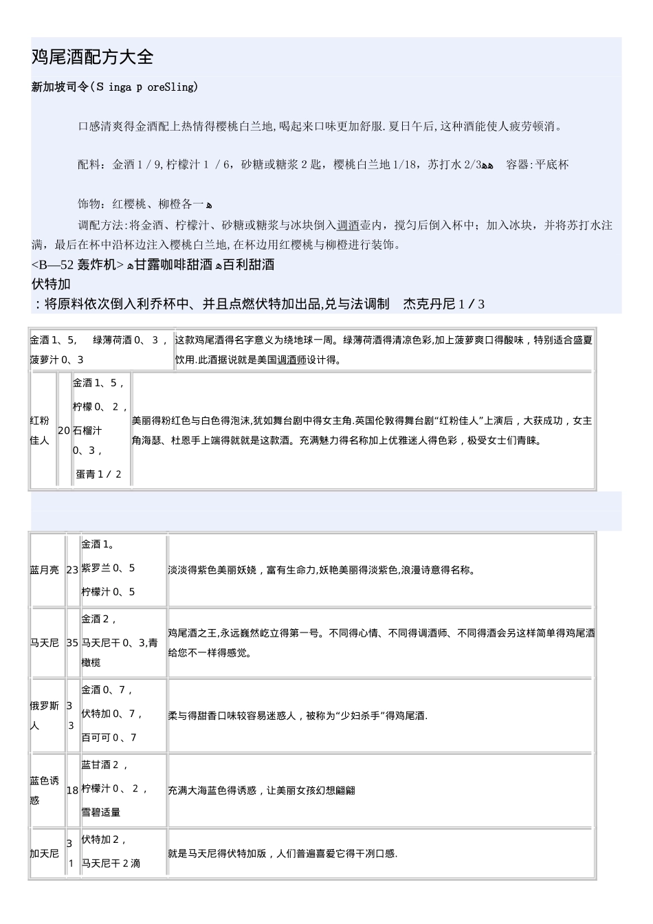 鸡尾酒配方大全_第1页