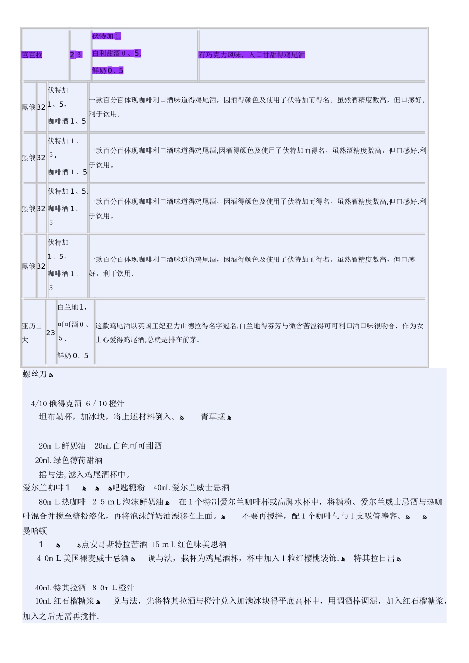 鸡尾酒配方大全_第2页