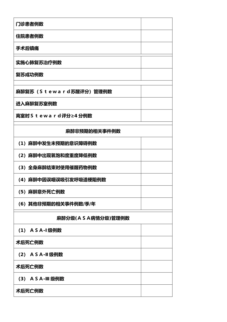 麻醉科医疗质量控制与持续改进工作制度_第3页