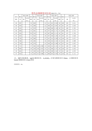 黑色金属硬度对照表