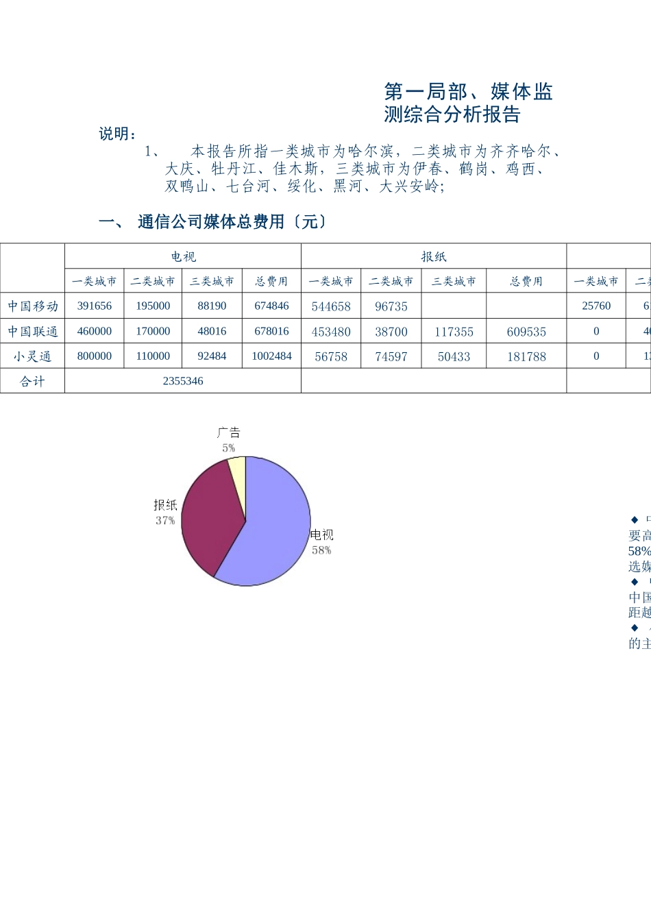 黑龙江移动通信行业某月份媒体监测分析报告_第2页