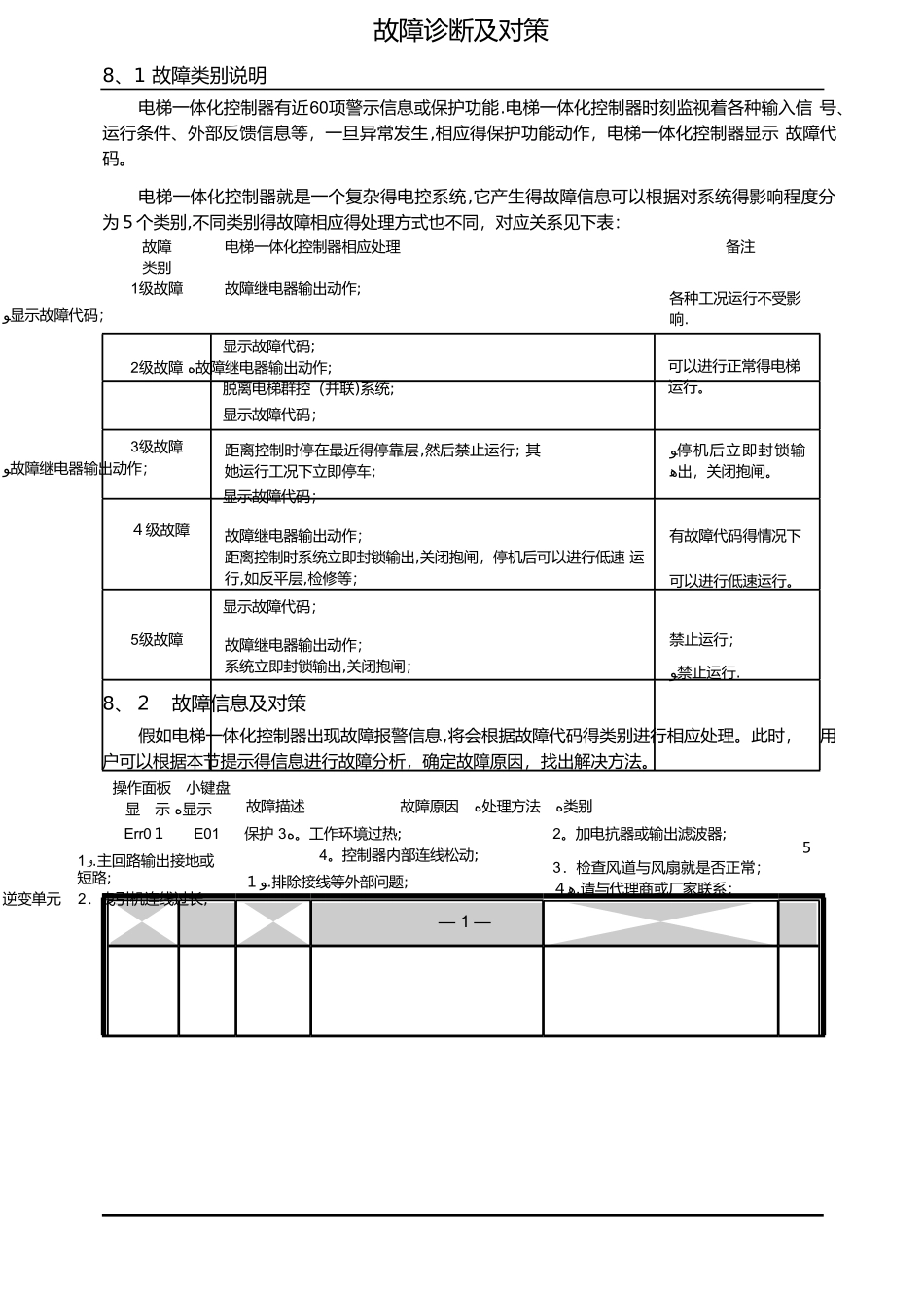 默纳克一体化故障诊断及对策及主板按键操作_第1页