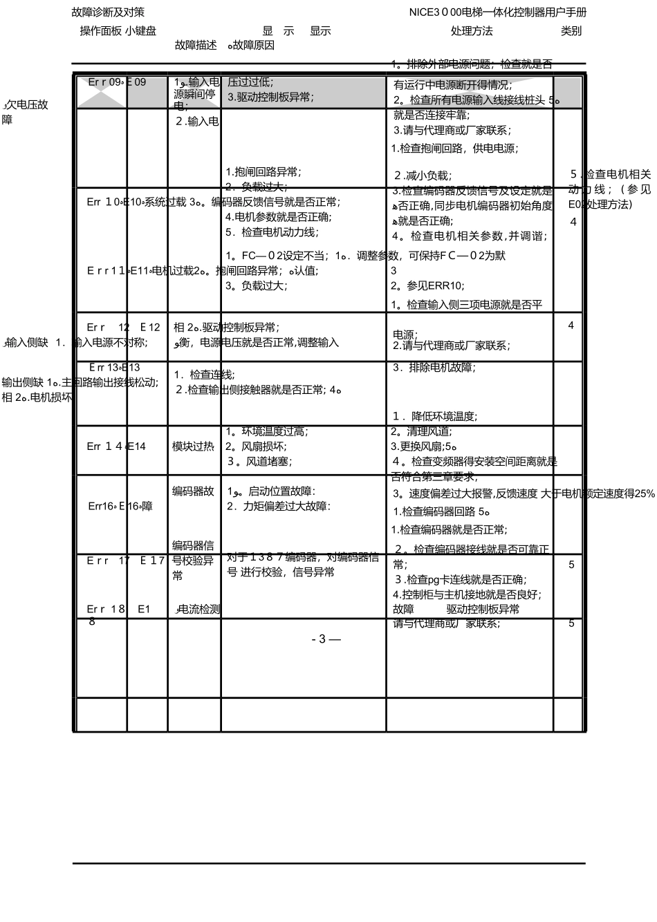默纳克一体化故障诊断及对策及主板按键操作_第3页