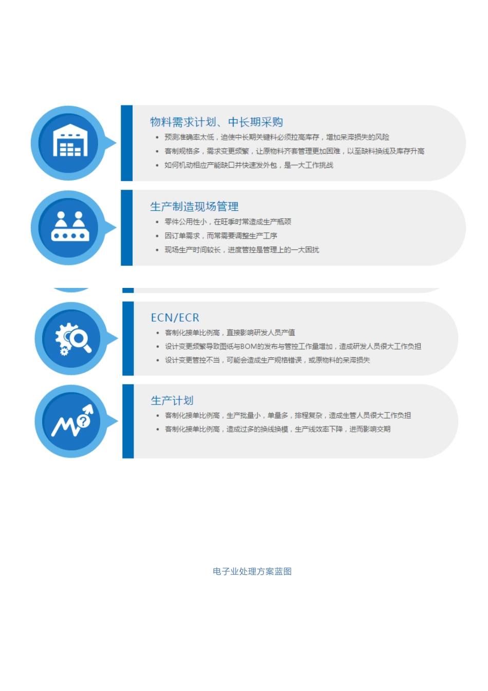 鼎捷软件电子行业解决专项方案_第2页