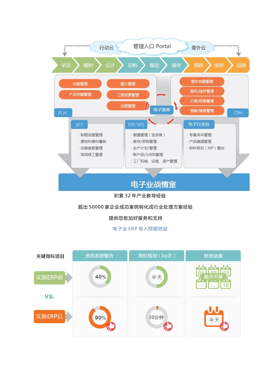 鼎捷软件电子行业解决专项方案_第3页